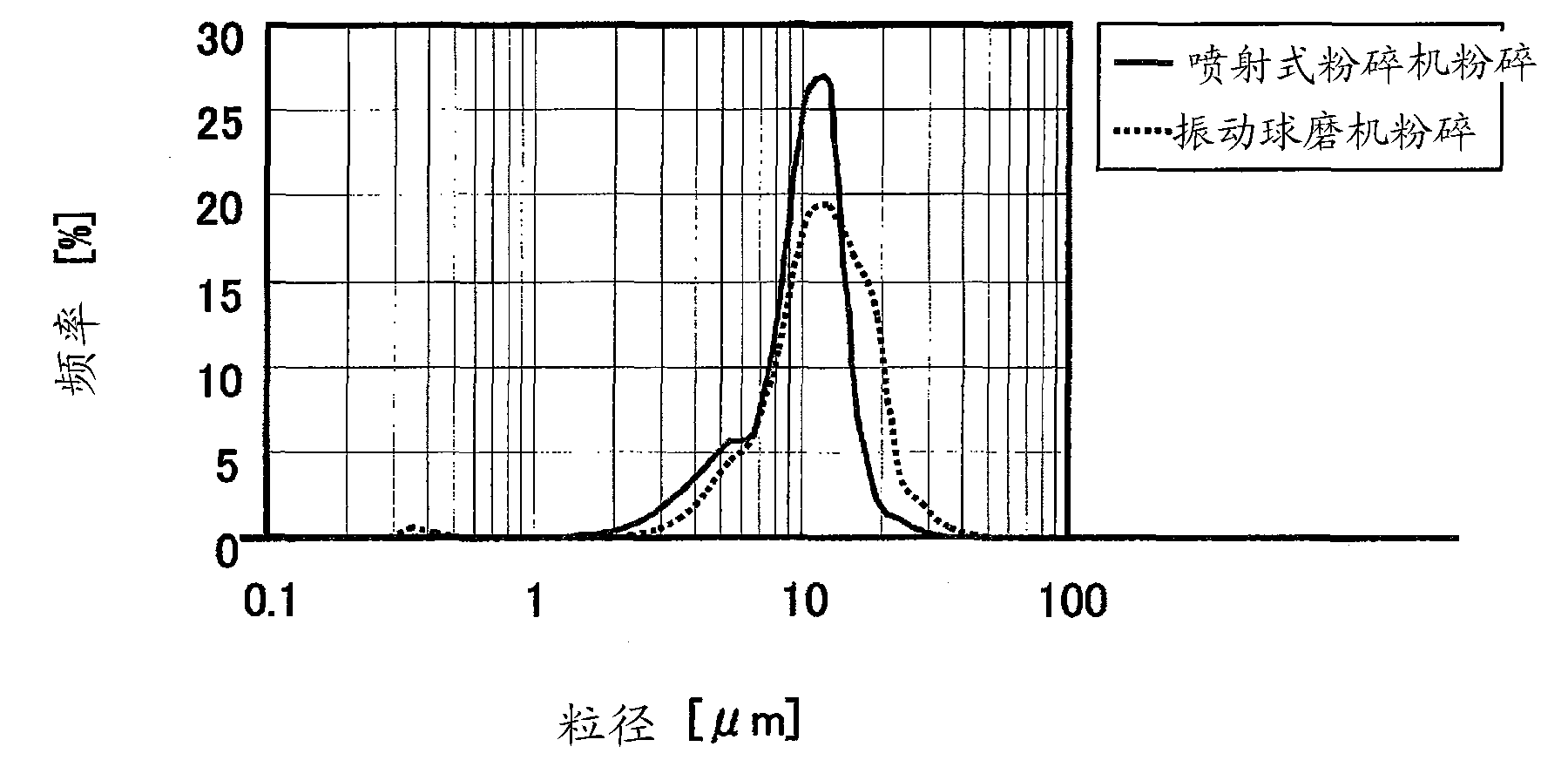 Carbonaceous material for non-aqueous electrolyte secondary battery negative electrode