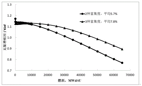 Supercritical water reactor fuel assembly and reactor core