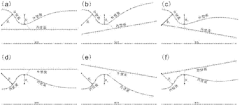 Annular supersonic velocity spray pipe and design method thereof