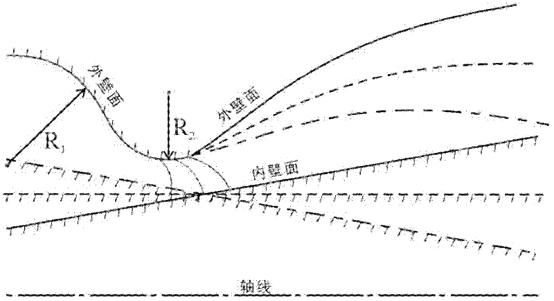 Annular supersonic velocity spray pipe and design method thereof