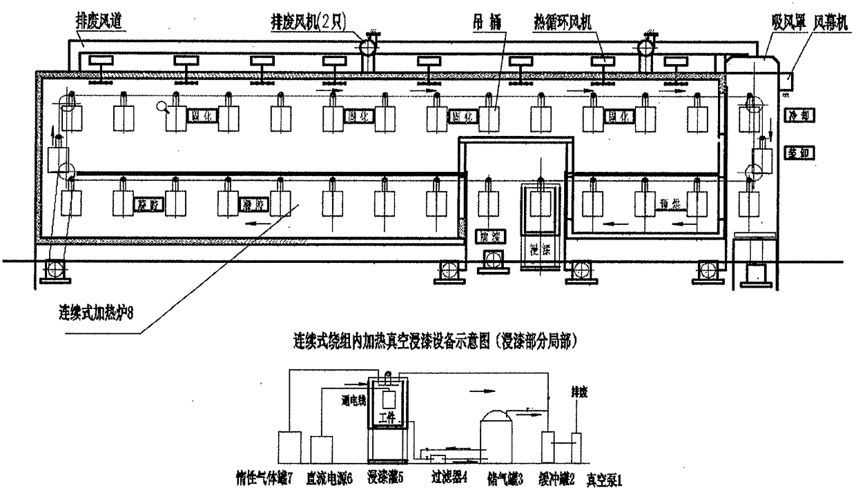 Internal-winding-heating vacuum and vacuum pressure paint immersion equipment