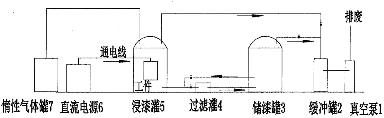 Internal-winding-heating vacuum and vacuum pressure paint immersion equipment