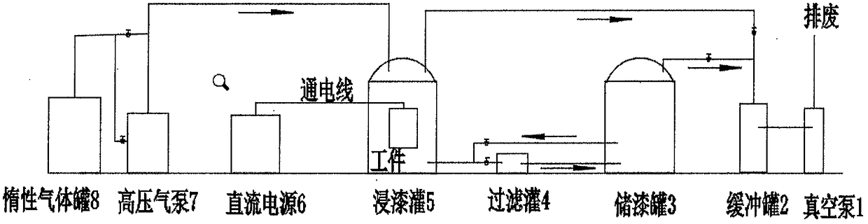 Internal-winding-heating vacuum and vacuum pressure paint immersion equipment