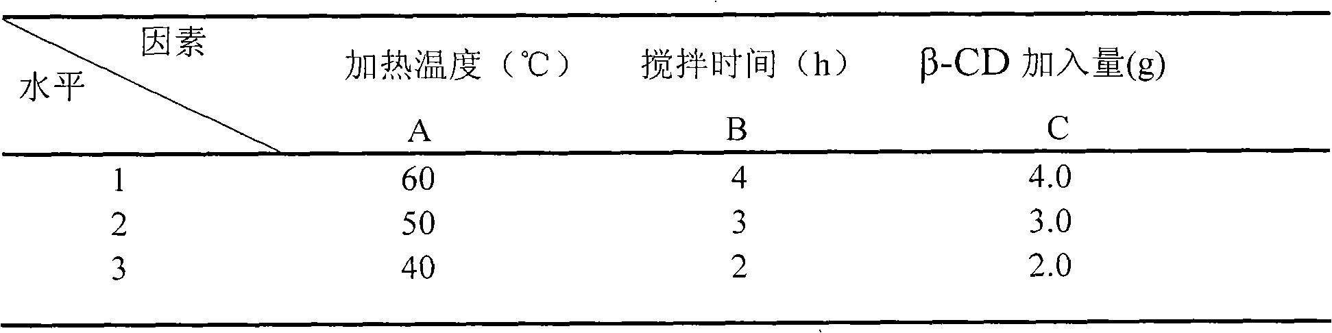 Serial Chinese medicinal preparation for treating child common cold and preparation process and quality control method thereof