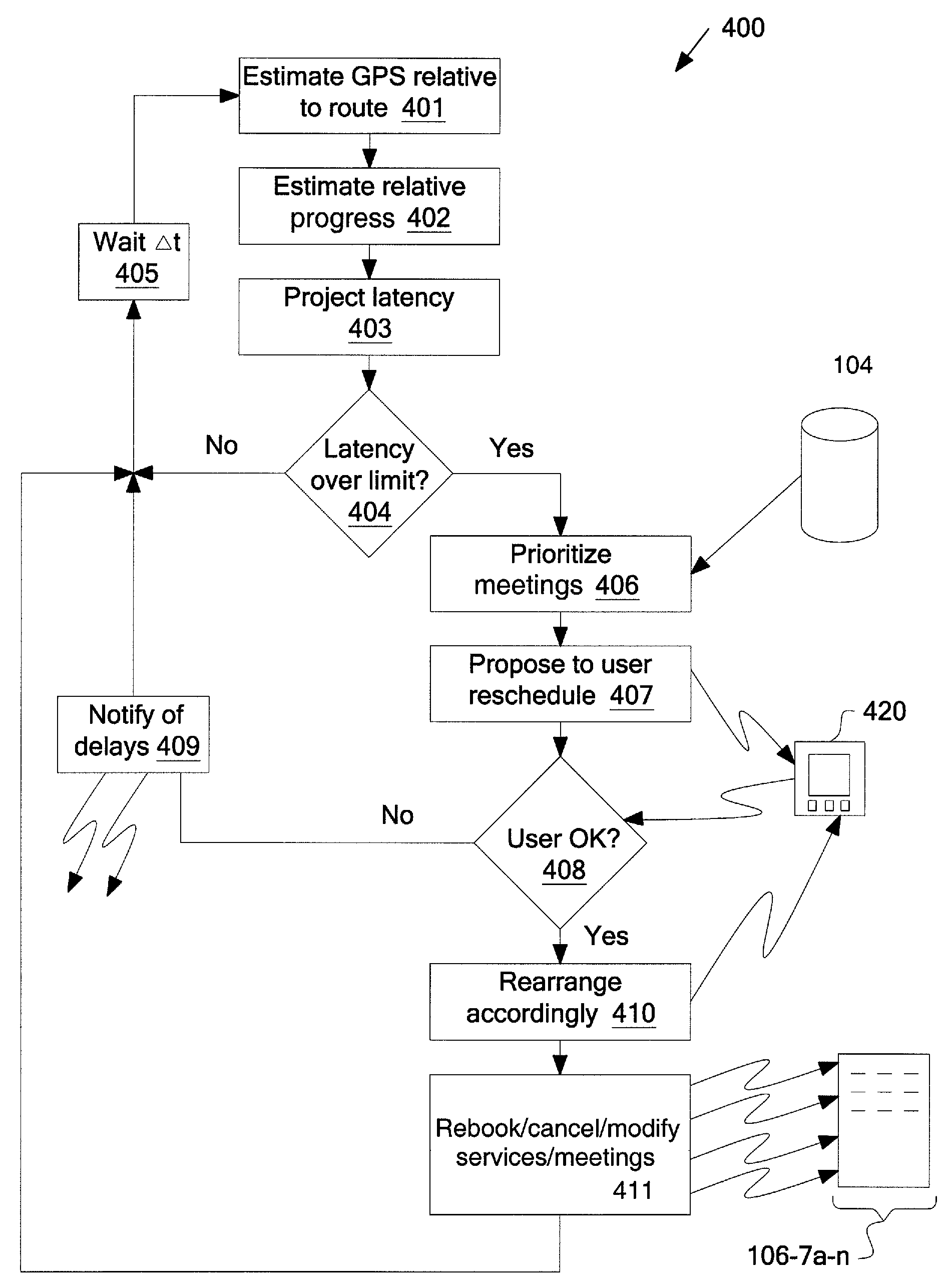 System and Method for Proactive Agenda Management