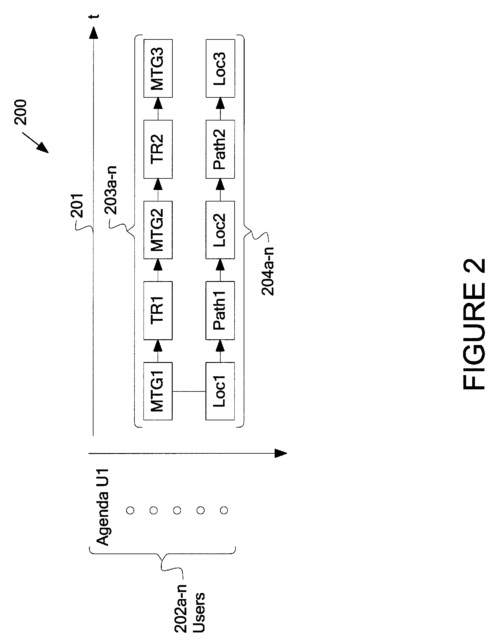 System and Method for Proactive Agenda Management