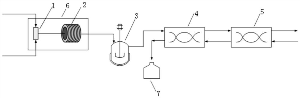 Method for continuously preparing (dimethylamine methylene)malononitrile by using micro-reaction system