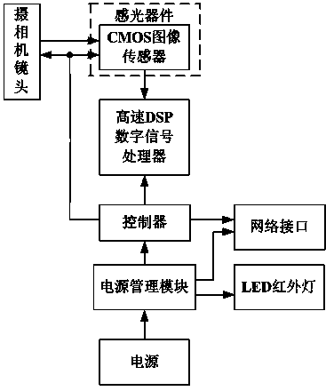 Intelligent anti-overexposure high-definition web camera