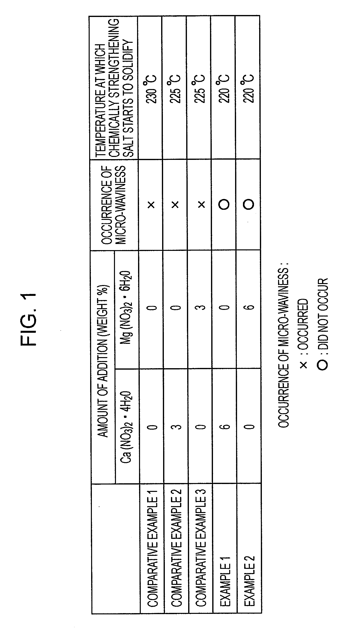 Method for producing glass substrate for magnetic disk and method for producing magnetic disk