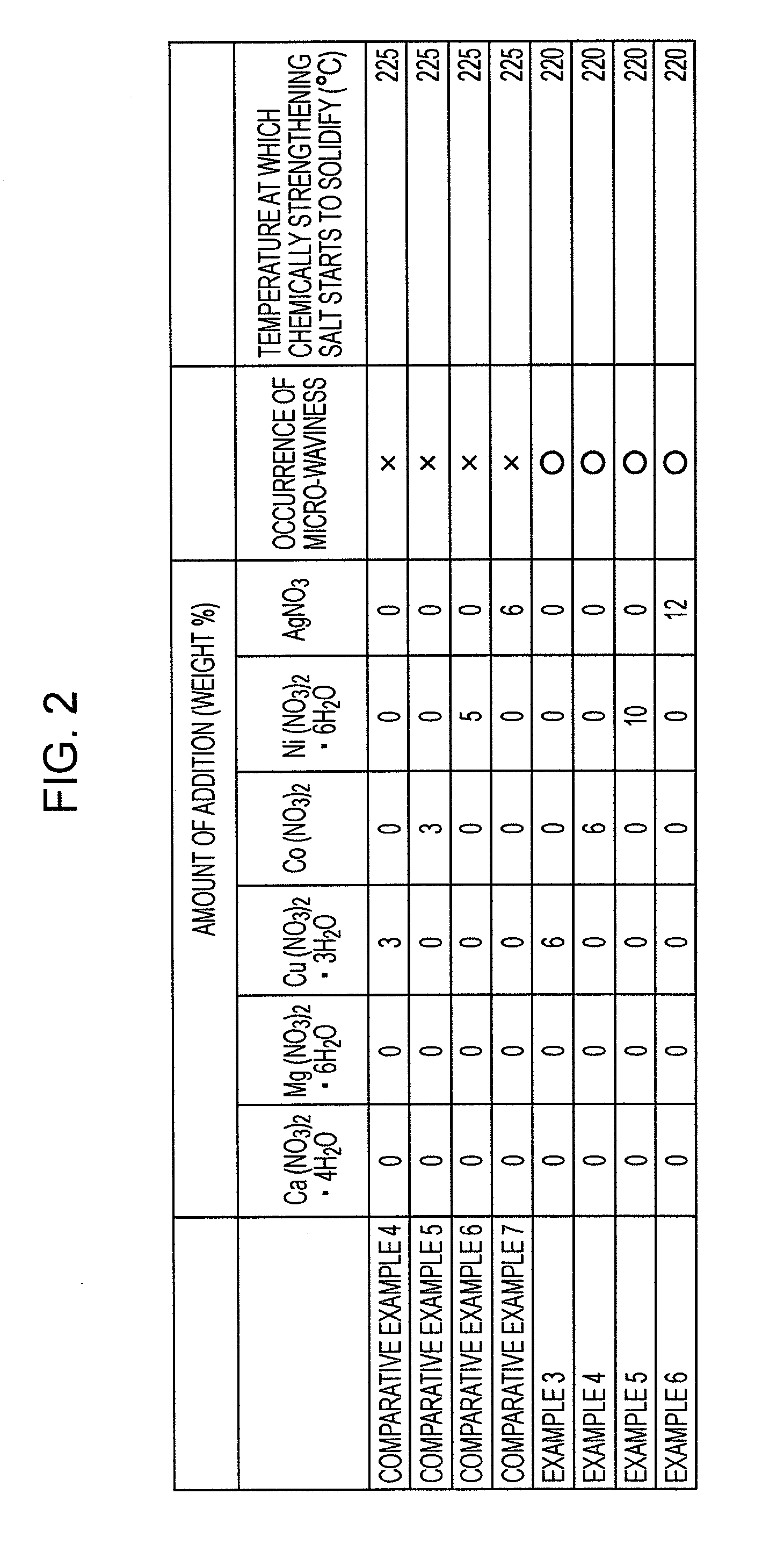 Method for producing glass substrate for magnetic disk and method for producing magnetic disk