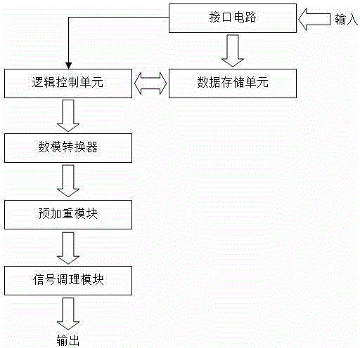 Compensation method for magnetic resonance gradient eddy current