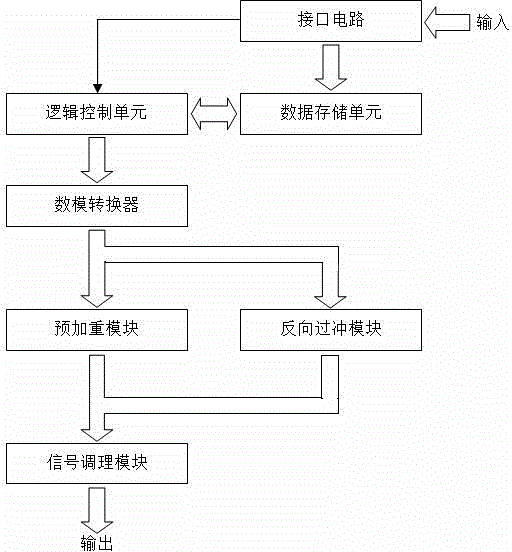 Compensation method for magnetic resonance gradient eddy current