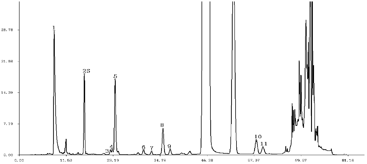 Building method and mass detection method for fingerprint of total alkaloid components of cortex mori radicis medicinal material or cortex mori radicis extract