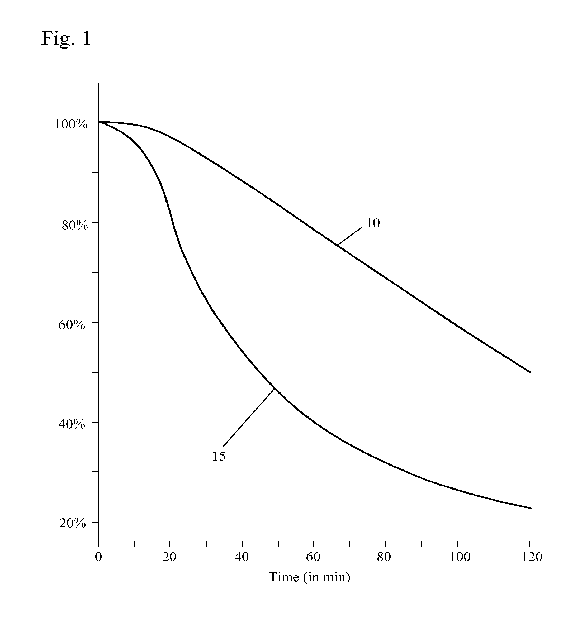 Polymer blends