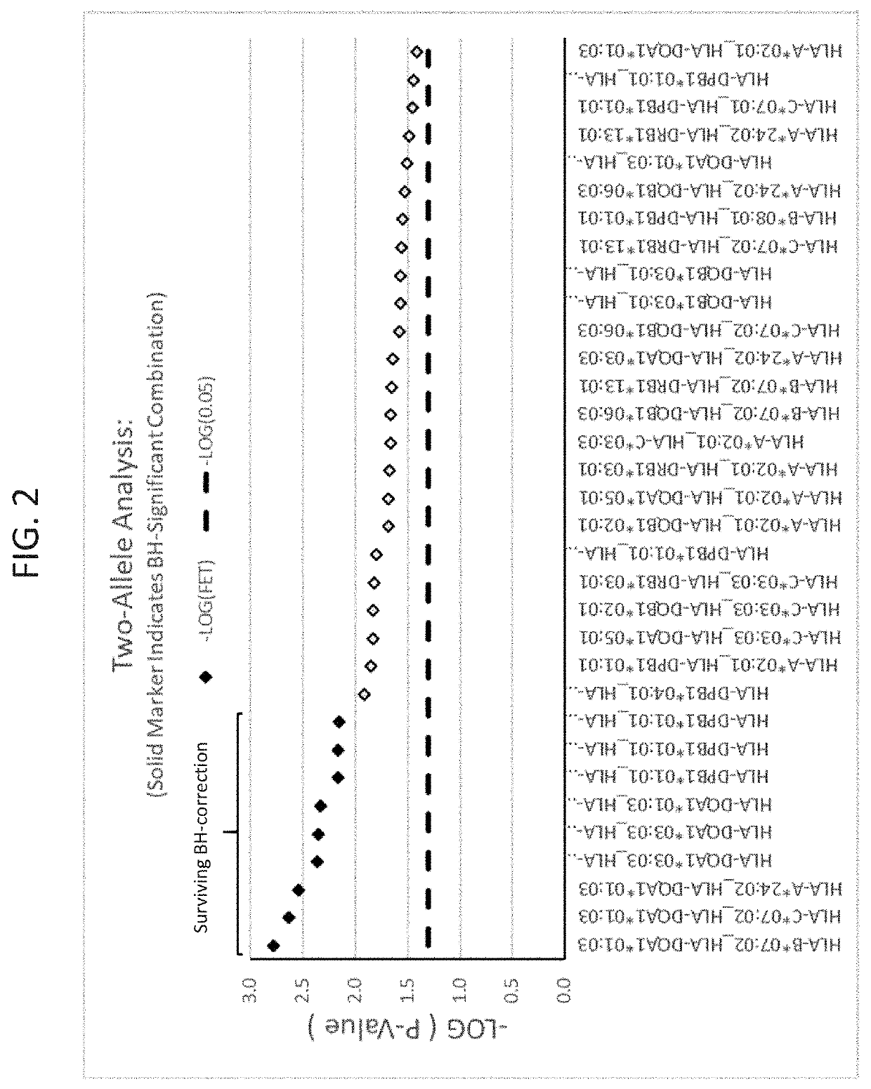 Methods for reducing drug-induced liver injury