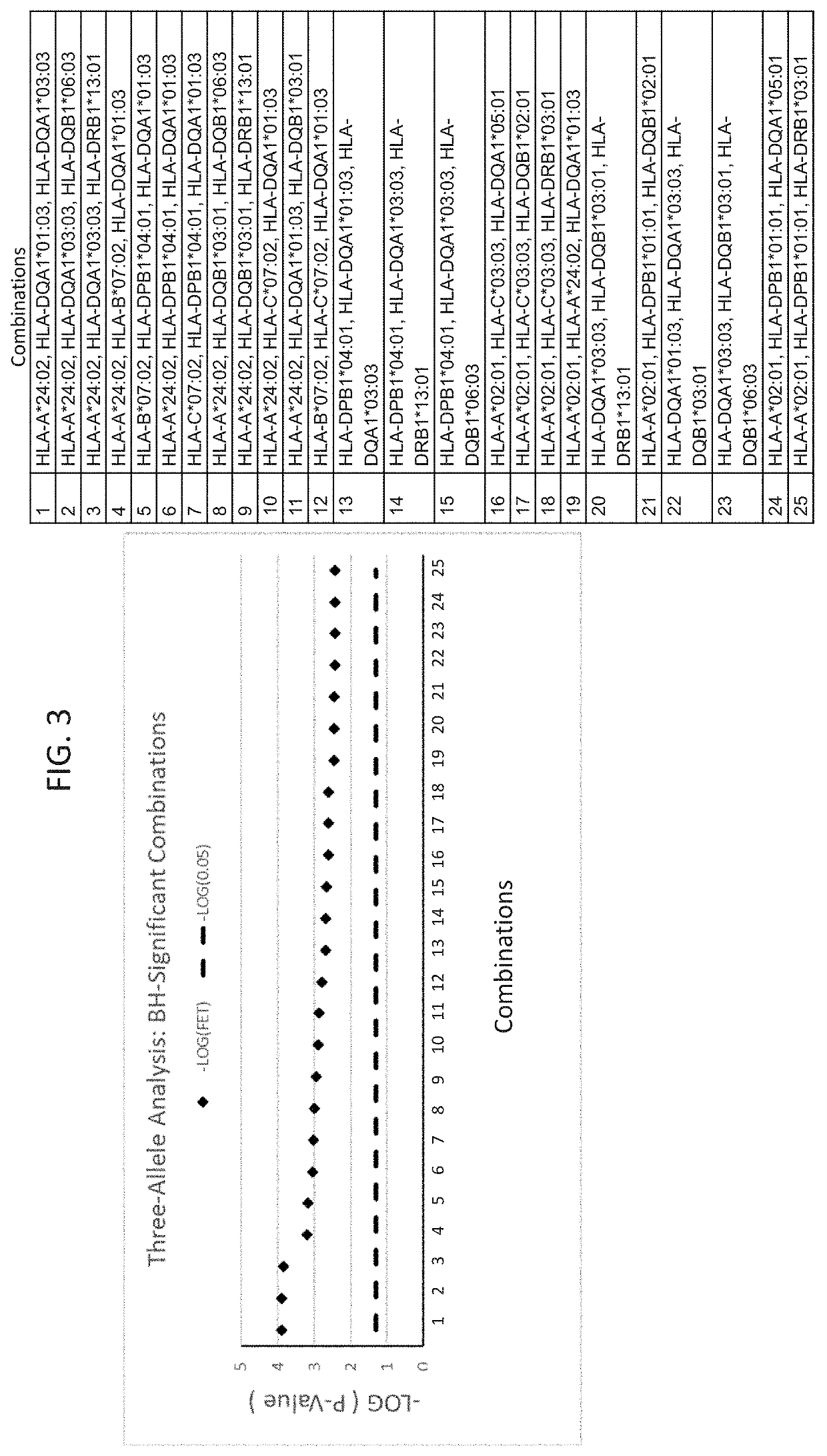 Methods for reducing drug-induced liver injury