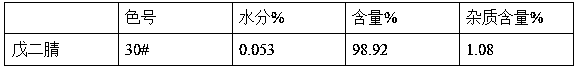 Production method for preparing glutaronitrile by aminolysis of ester substances