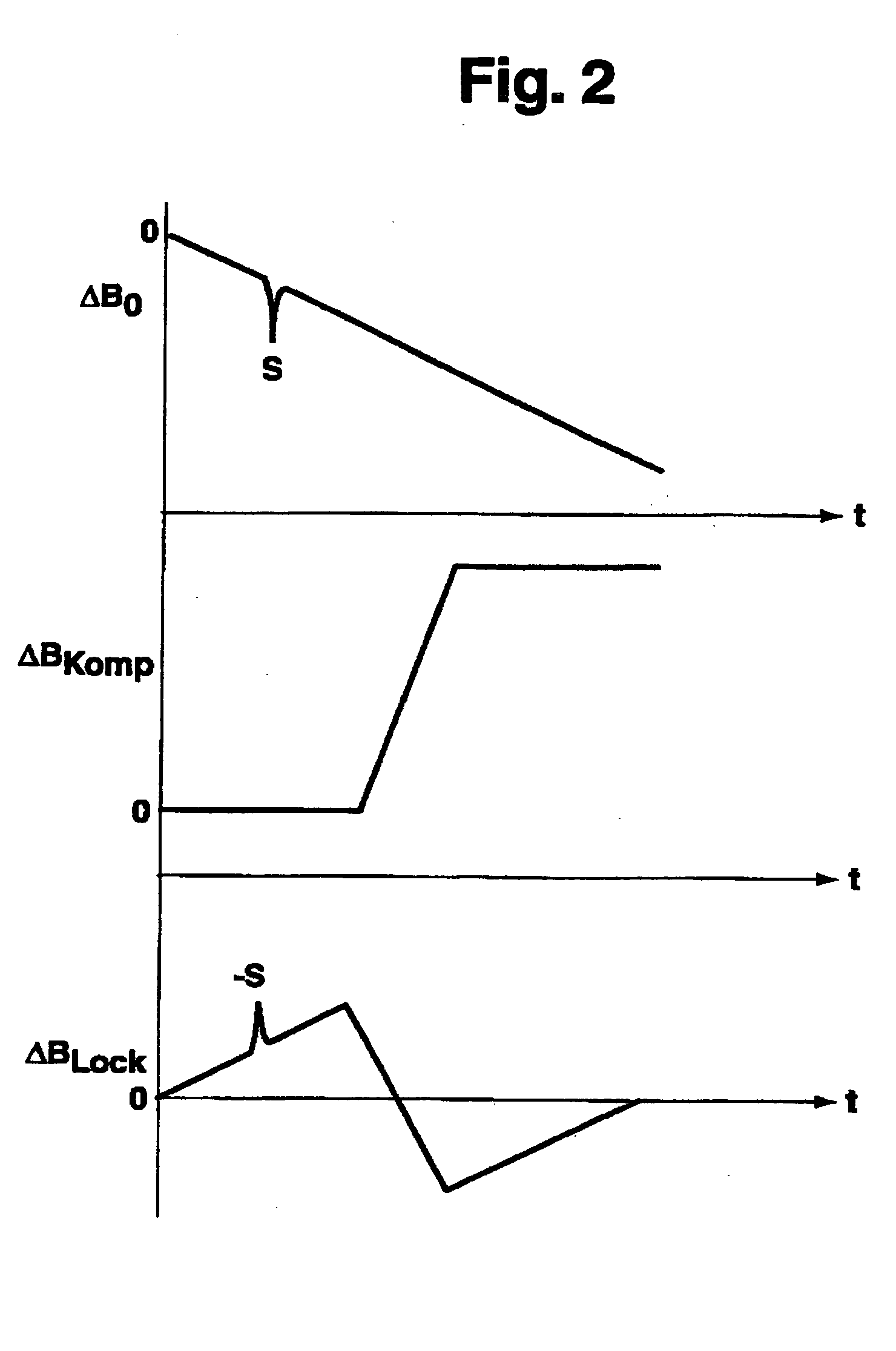 Superconducting magnet system with drift compensation