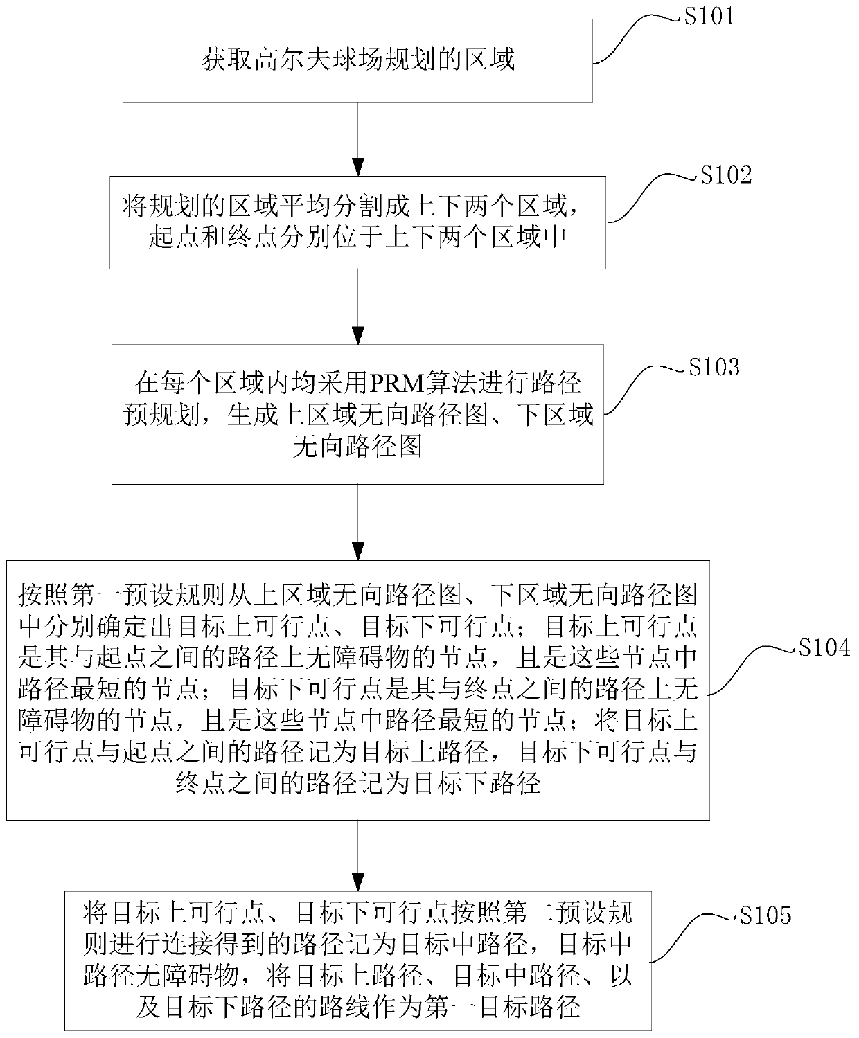 Navigation path planning method based on area segmentation and computer readable storage medium