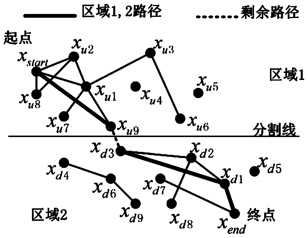 Navigation path planning method based on area segmentation and computer readable storage medium