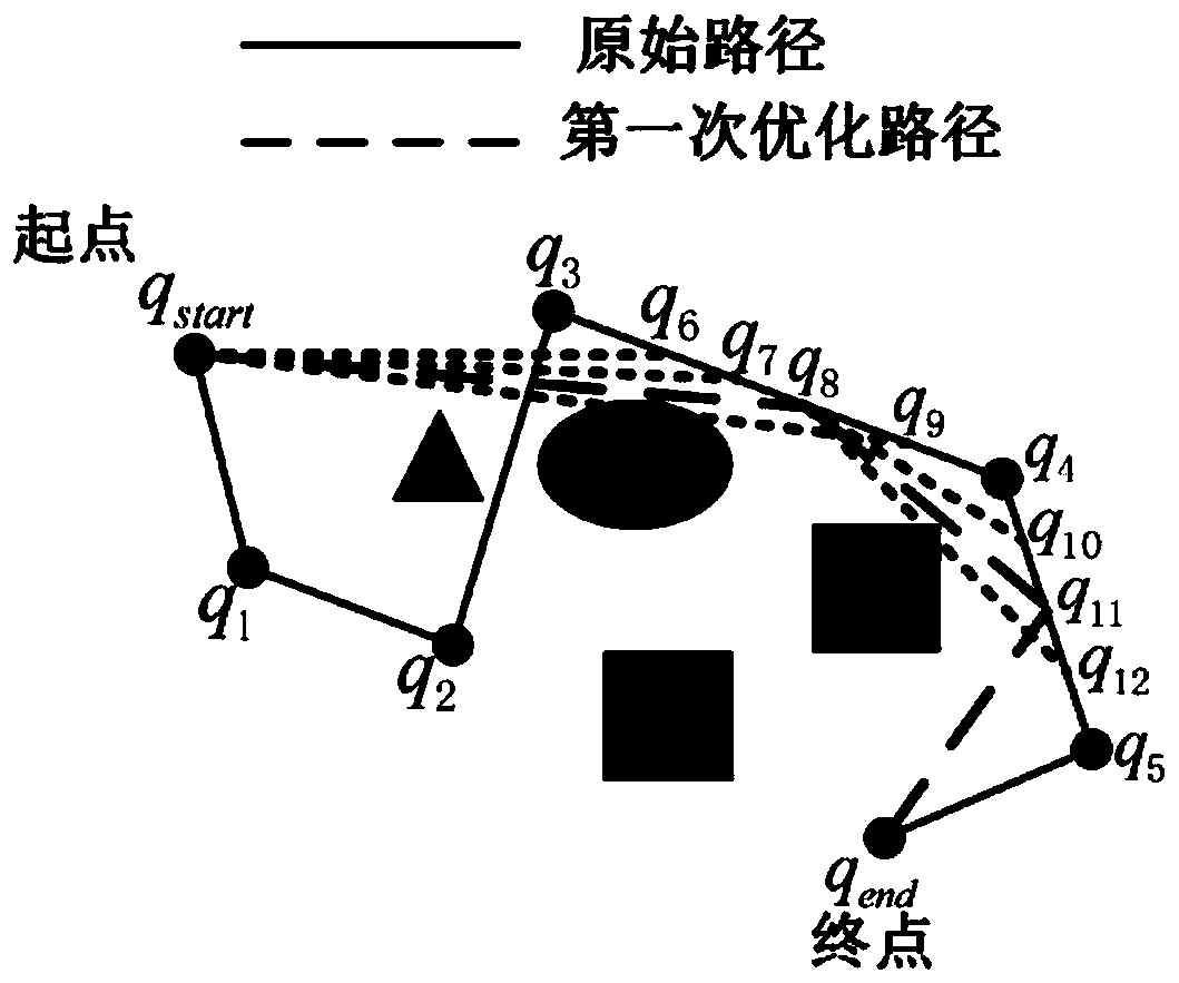 Navigation path planning method based on area segmentation and computer readable storage medium