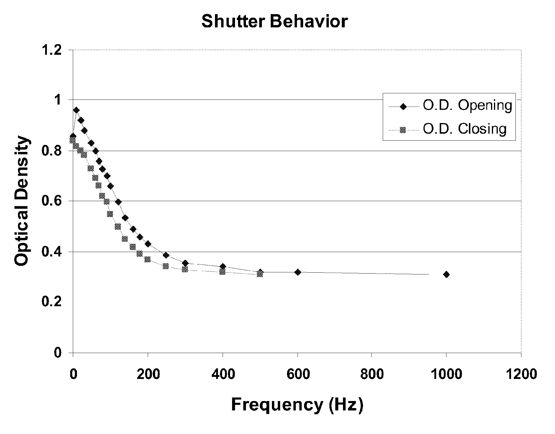 Light modulators