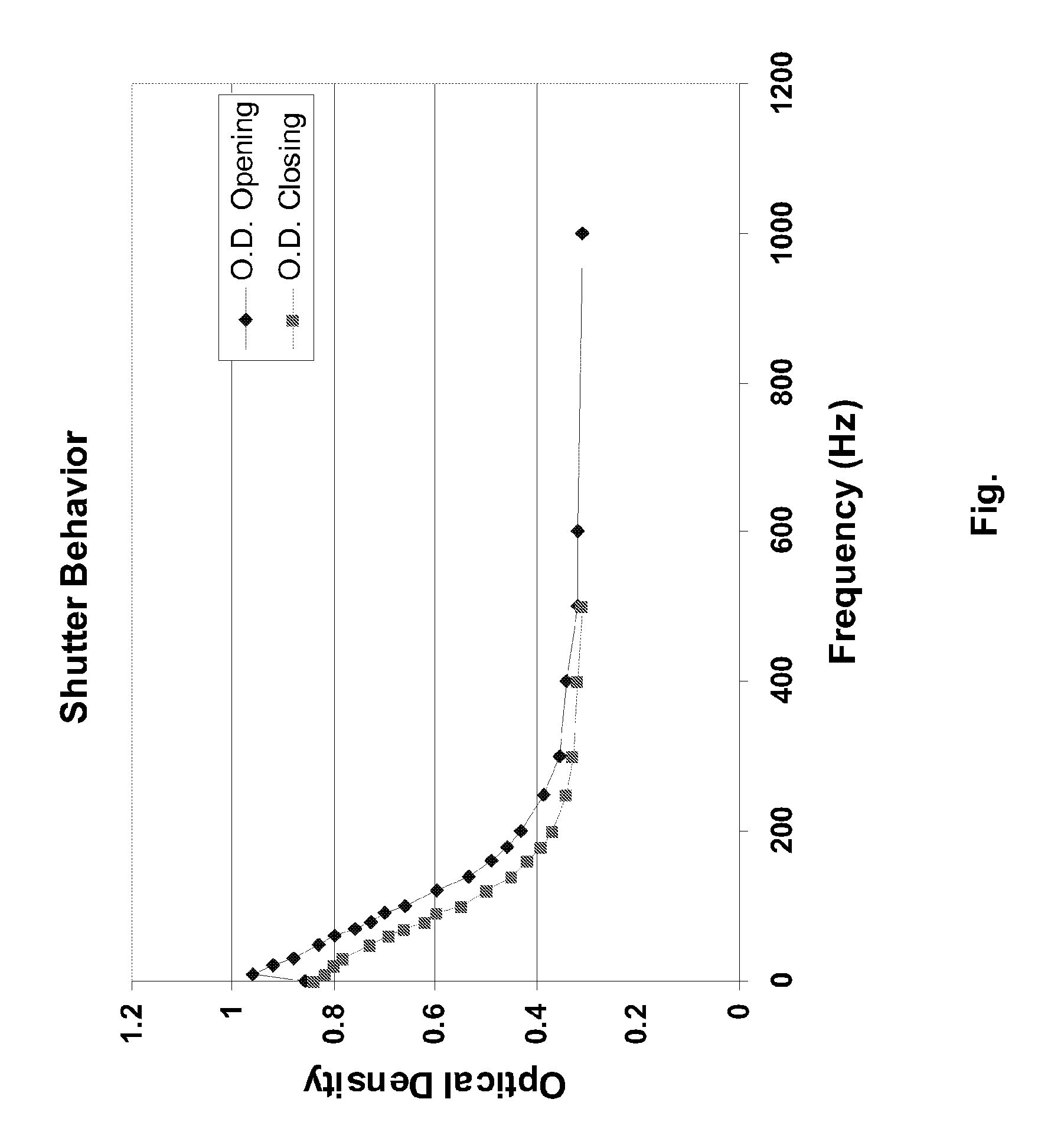 Light modulators