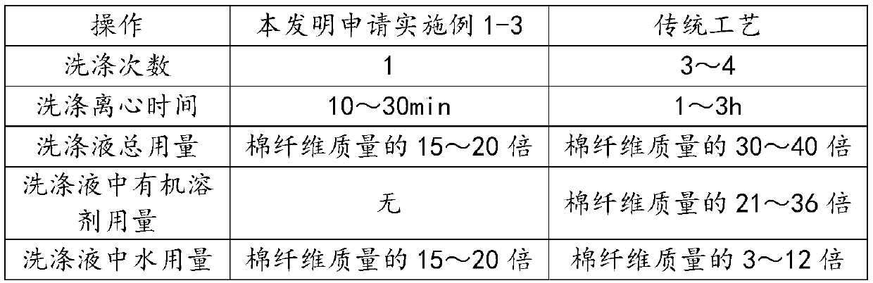 A kind of method for preparing hydroxyethyl cellulose