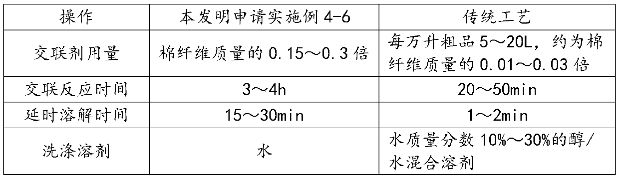 A kind of method for preparing hydroxyethyl cellulose