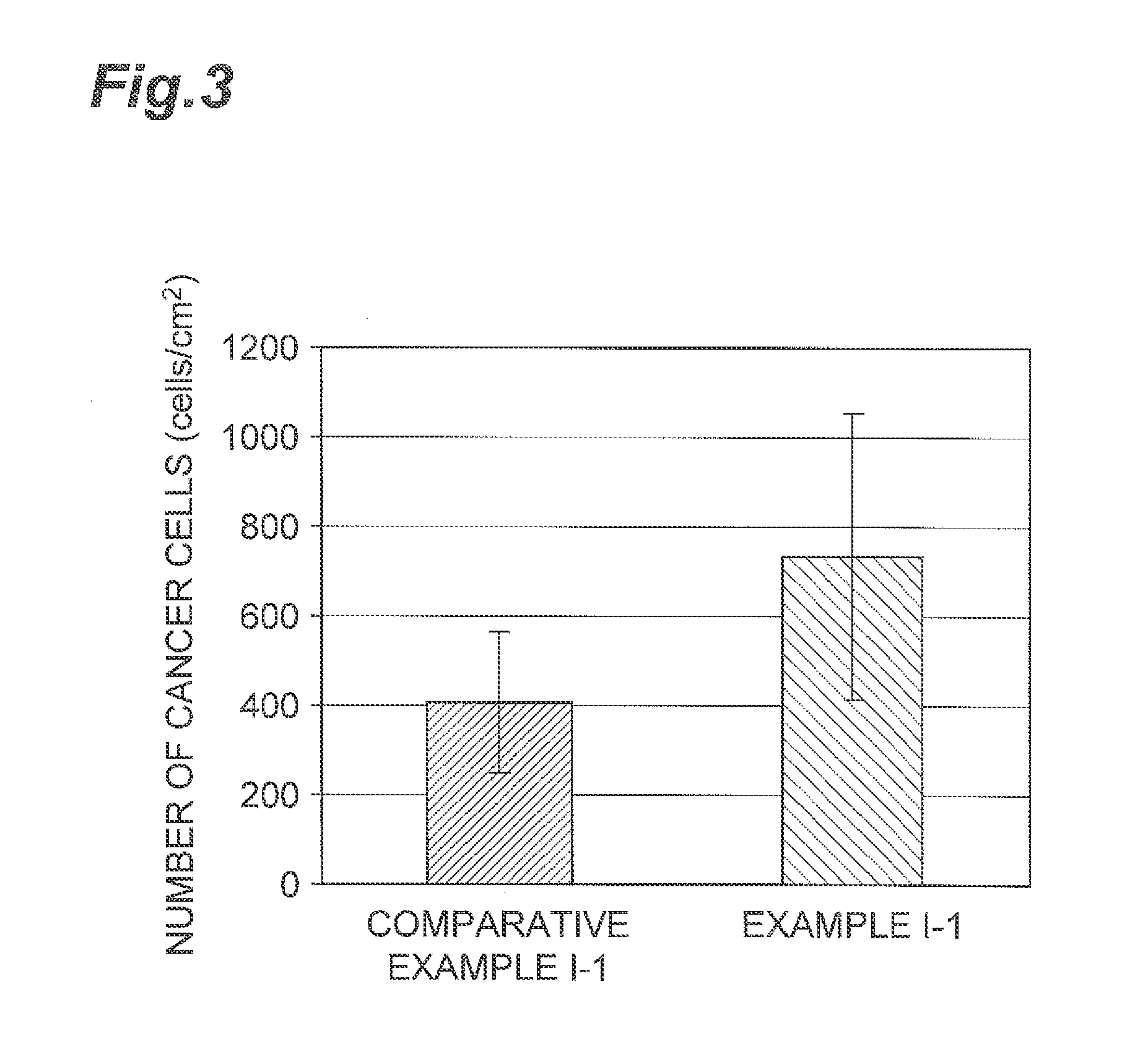 Agent for improving cancer cell adhesiveness