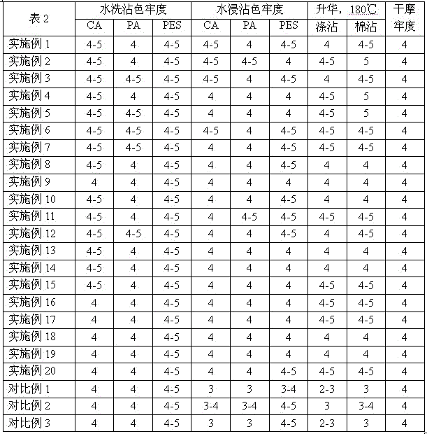 Disperse dye composition, dye product and application thereof