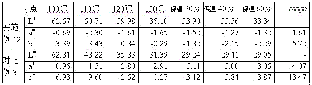 Disperse dye composition, dye product and application thereof