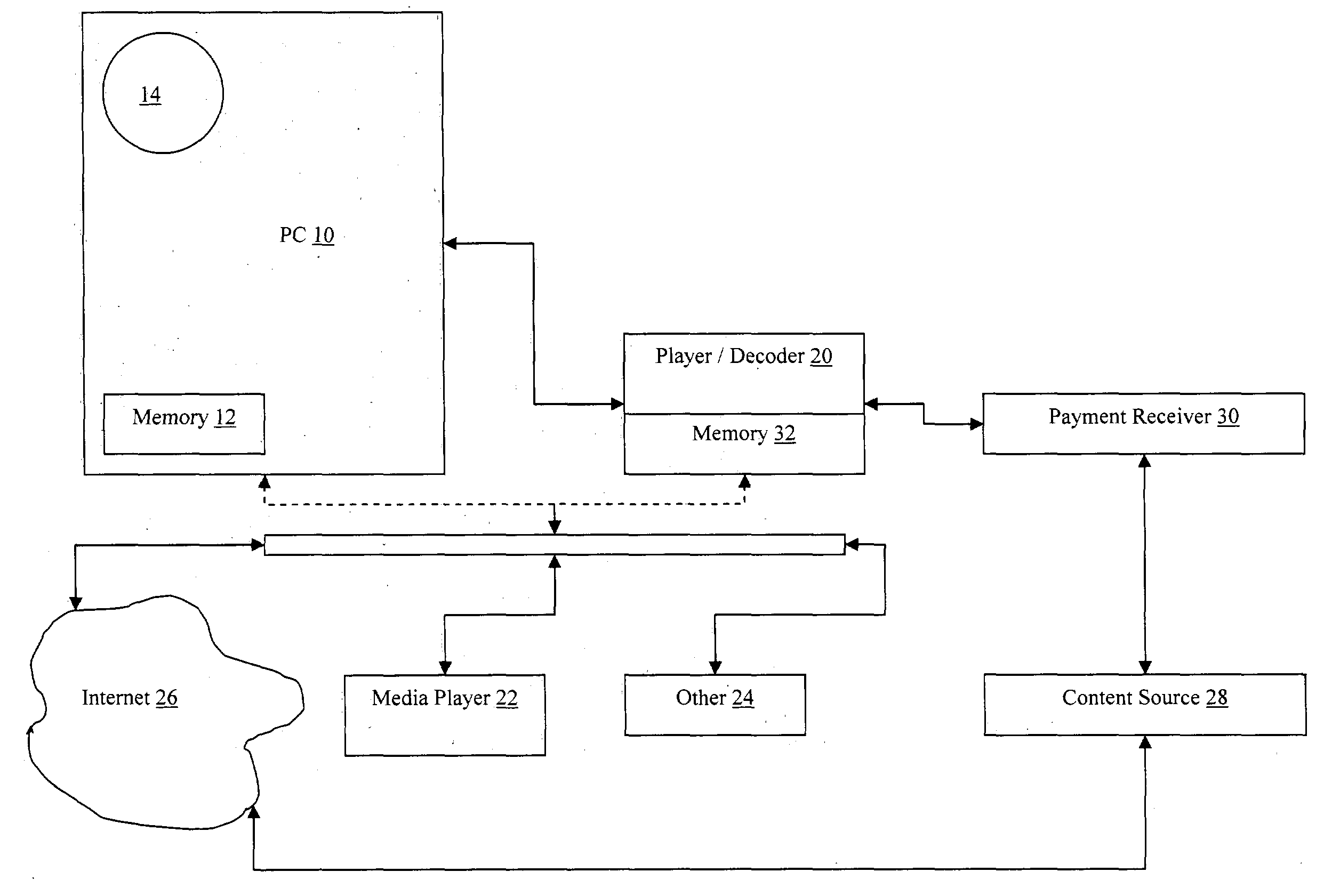 Music distribution apparatus and method