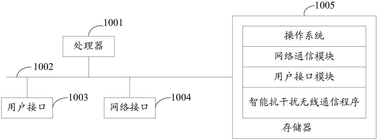 Intelligent anti-interference wireless communication method and system, server and storage medium