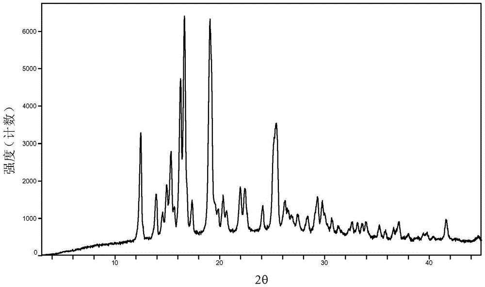 Baricitinib polymorph A and preparation method thereof