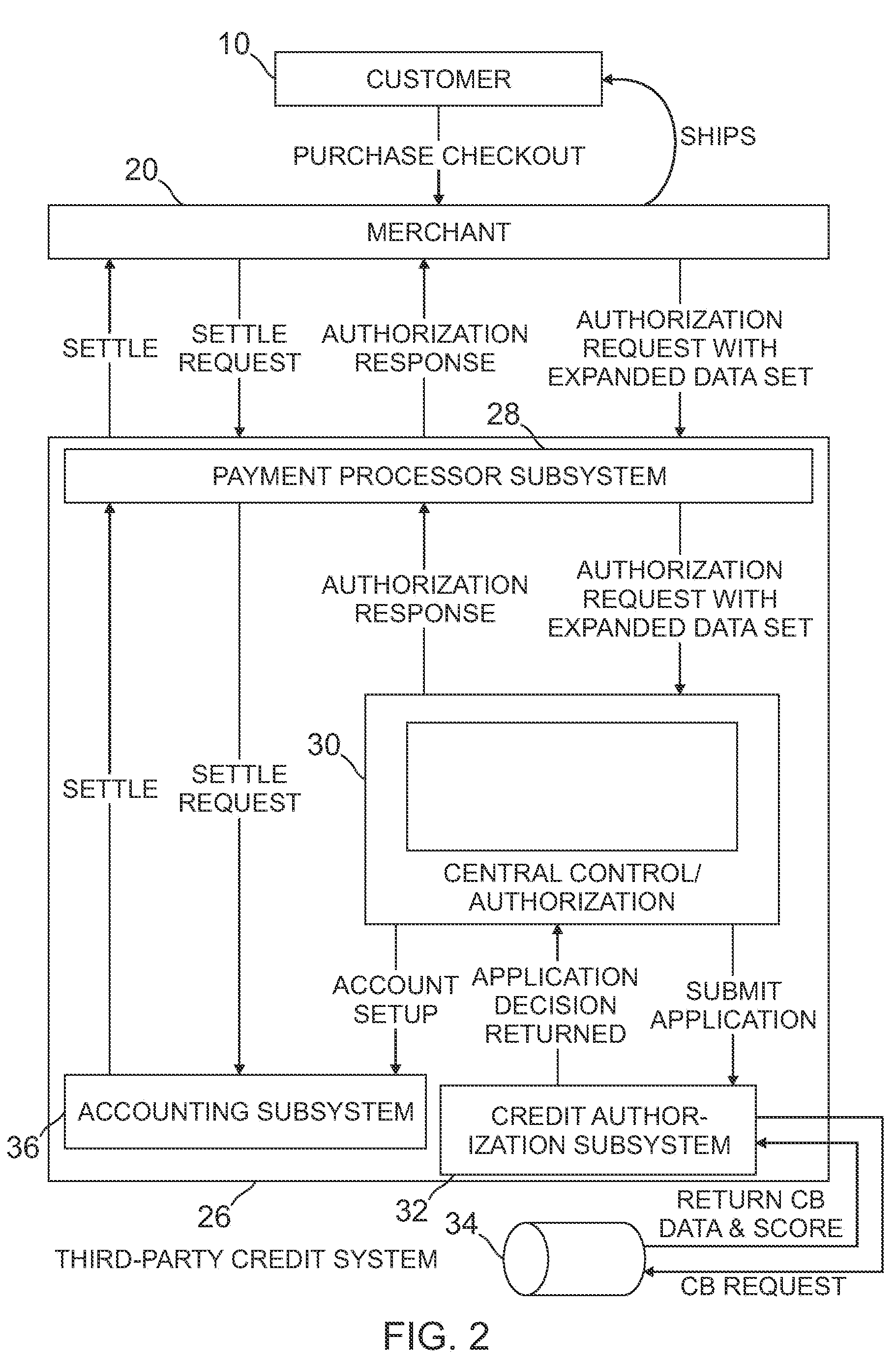 Method and system for completing a transaction between a customer and a merchant