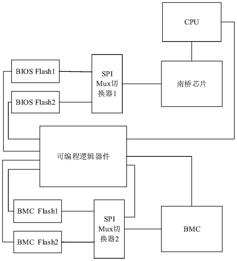 Double-flash mainboard, electronic equipment applying same and design method of double-flash mainboard