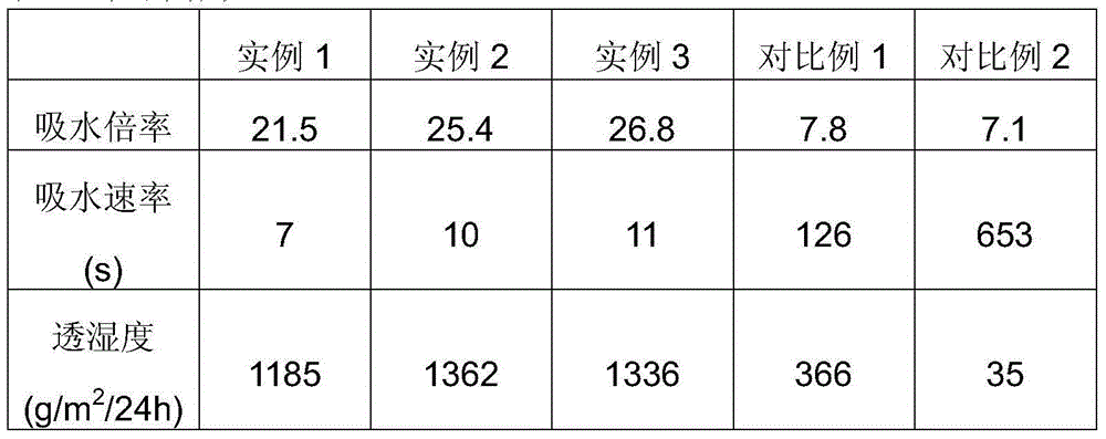 Medical negative-pressure adsorption dressing and application thereof