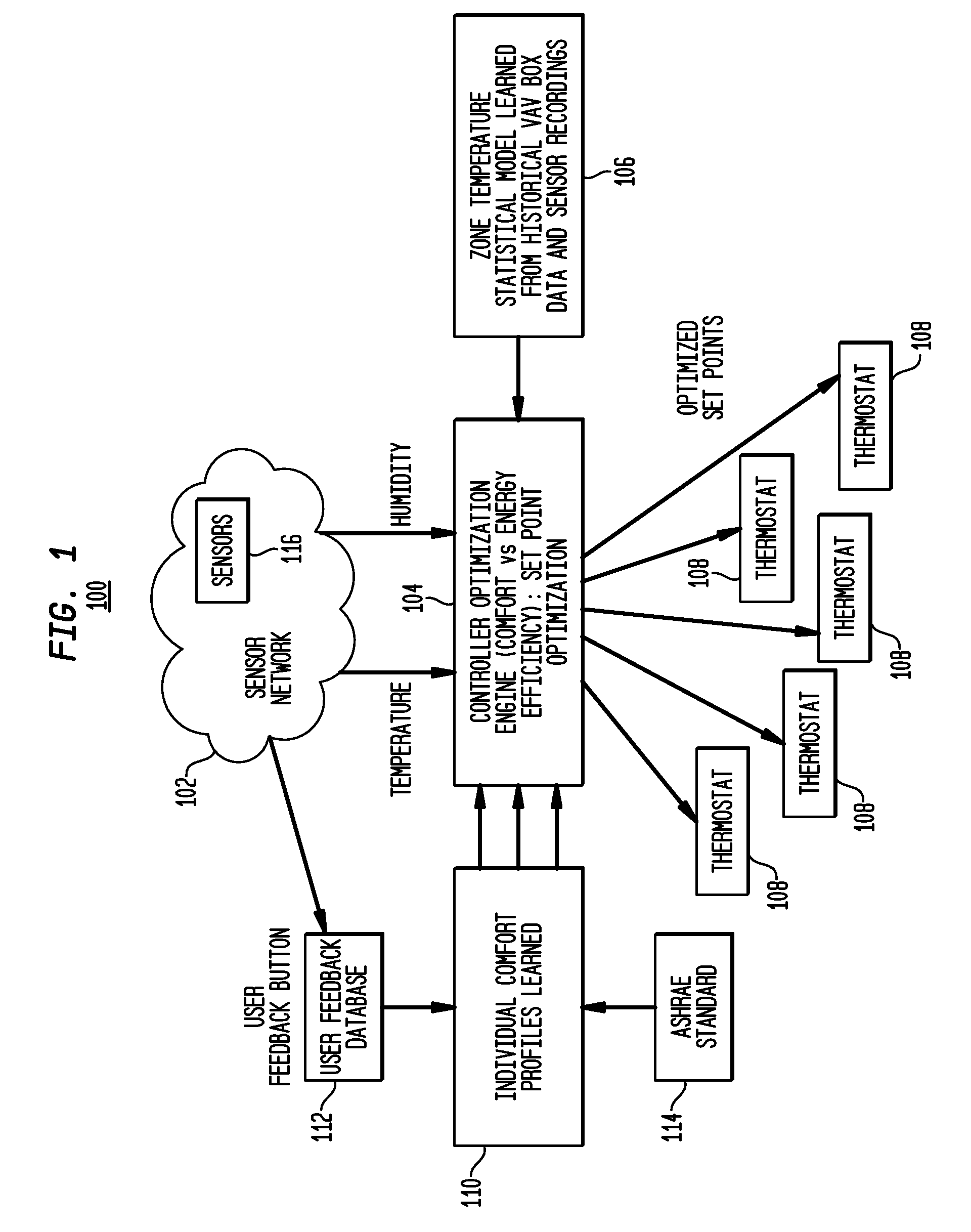 System and method for climate control set-point optimization based on individual comfort