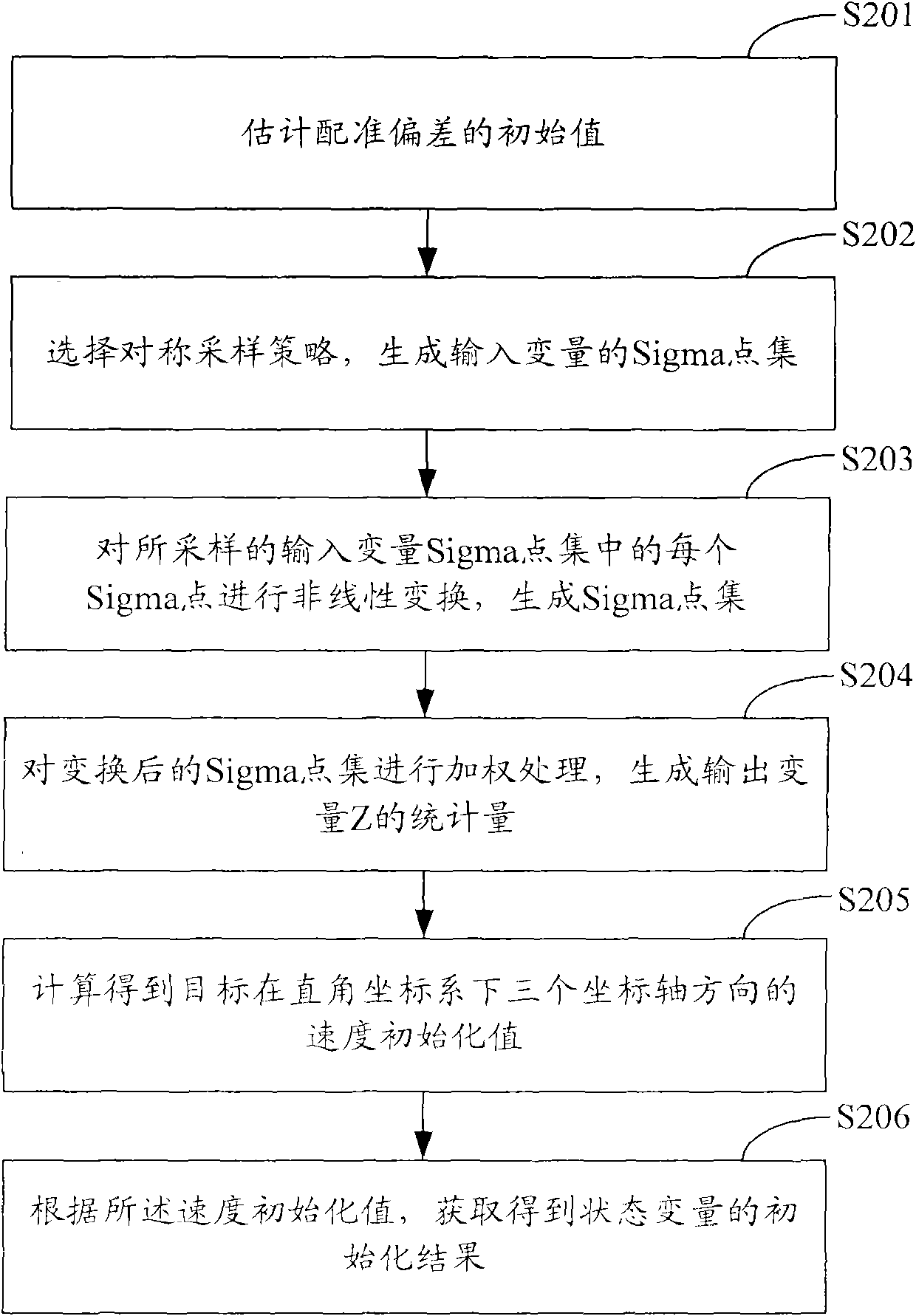 Method for performing space registration on radar and infrared sensor configured on identical platform