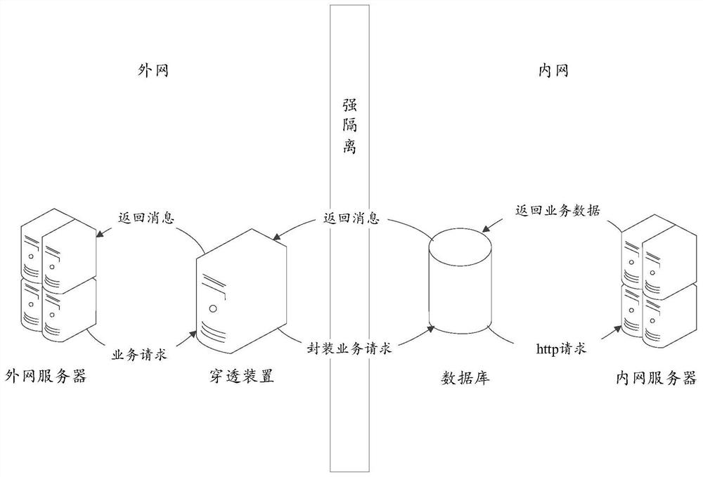 Data transmission method and system and electronic equipment