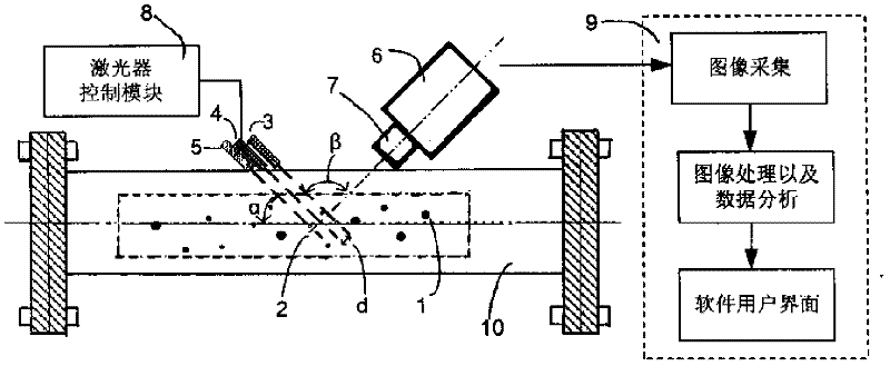 On-line measurement method for particle size distribution and shape distribution of granules in airflow conveying pipe