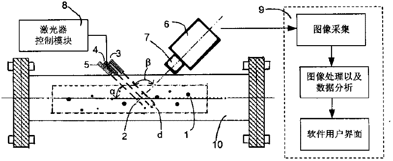 On-line measurement method for particle size distribution and shape distribution of granules in airflow conveying pipe