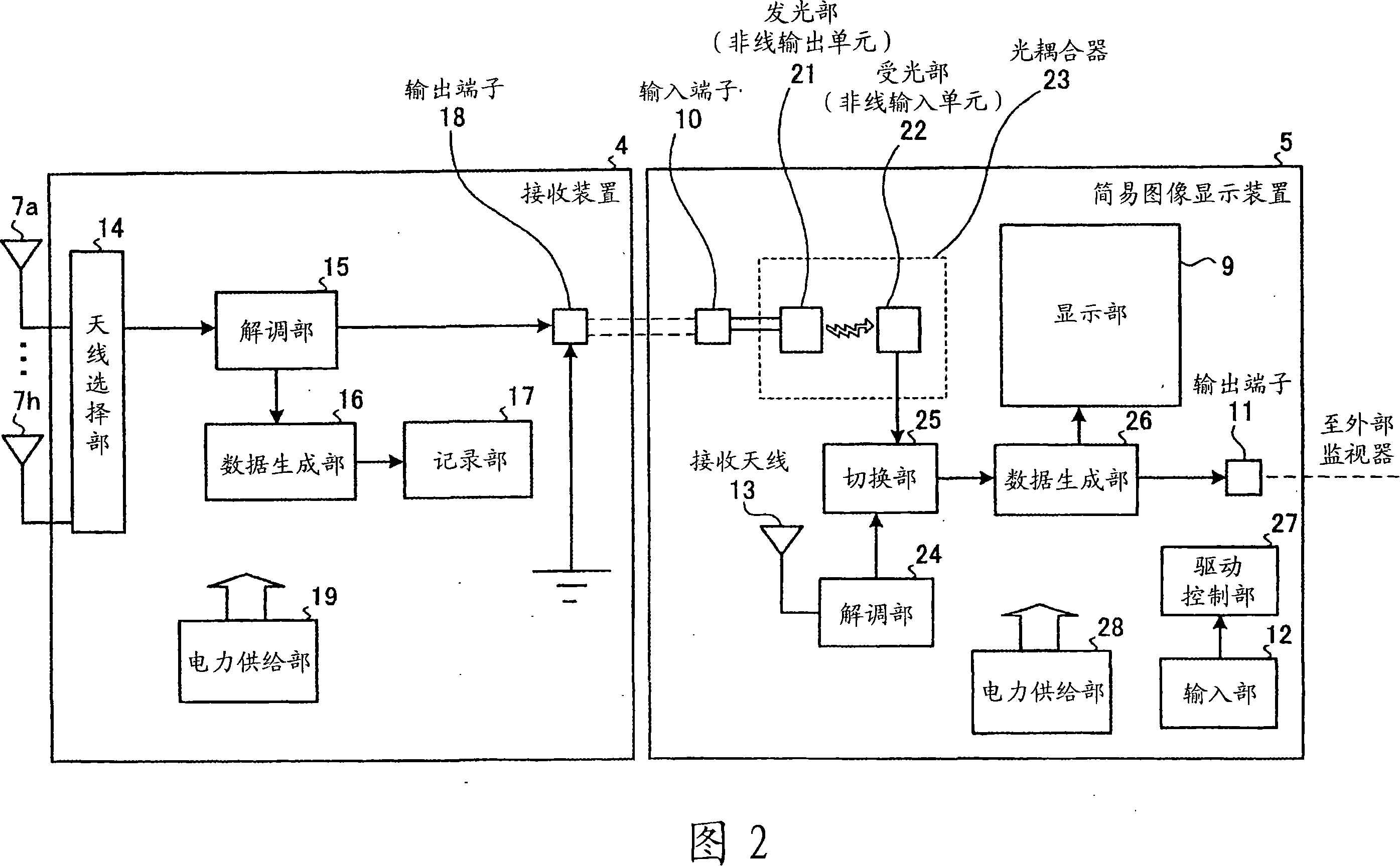 Simple image display apparatus and receiving system