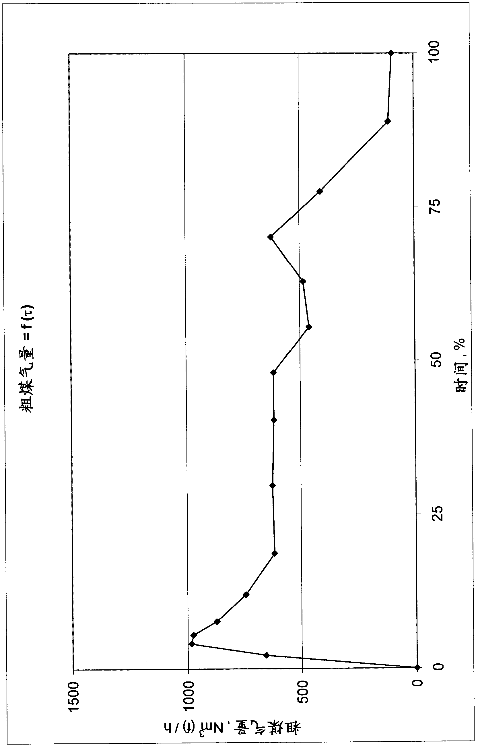 Method for cyclically operating coke oven banks from "heat recovery" coke oven chambers