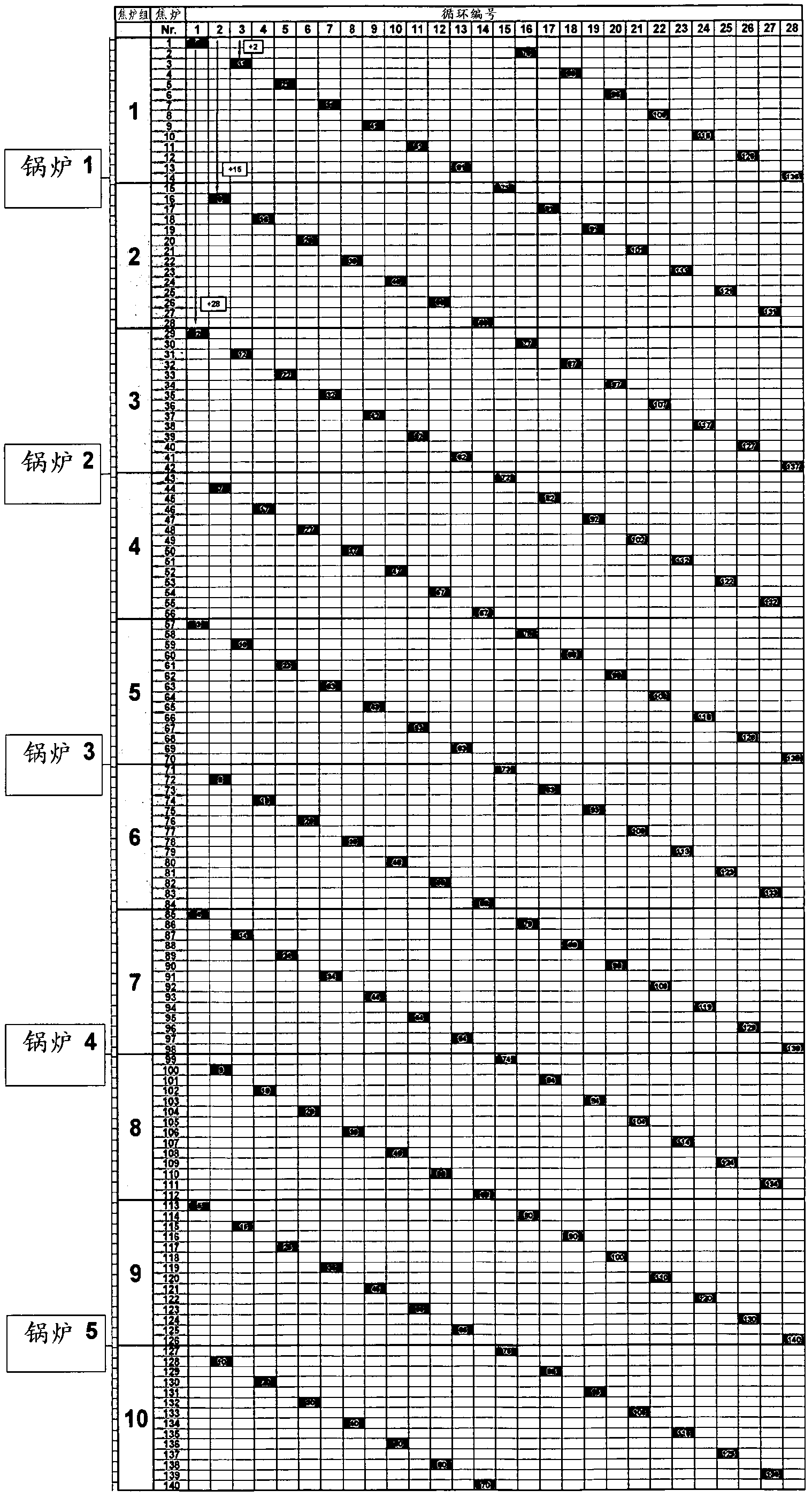 Method for cyclically operating coke oven banks from "heat recovery" coke oven chambers