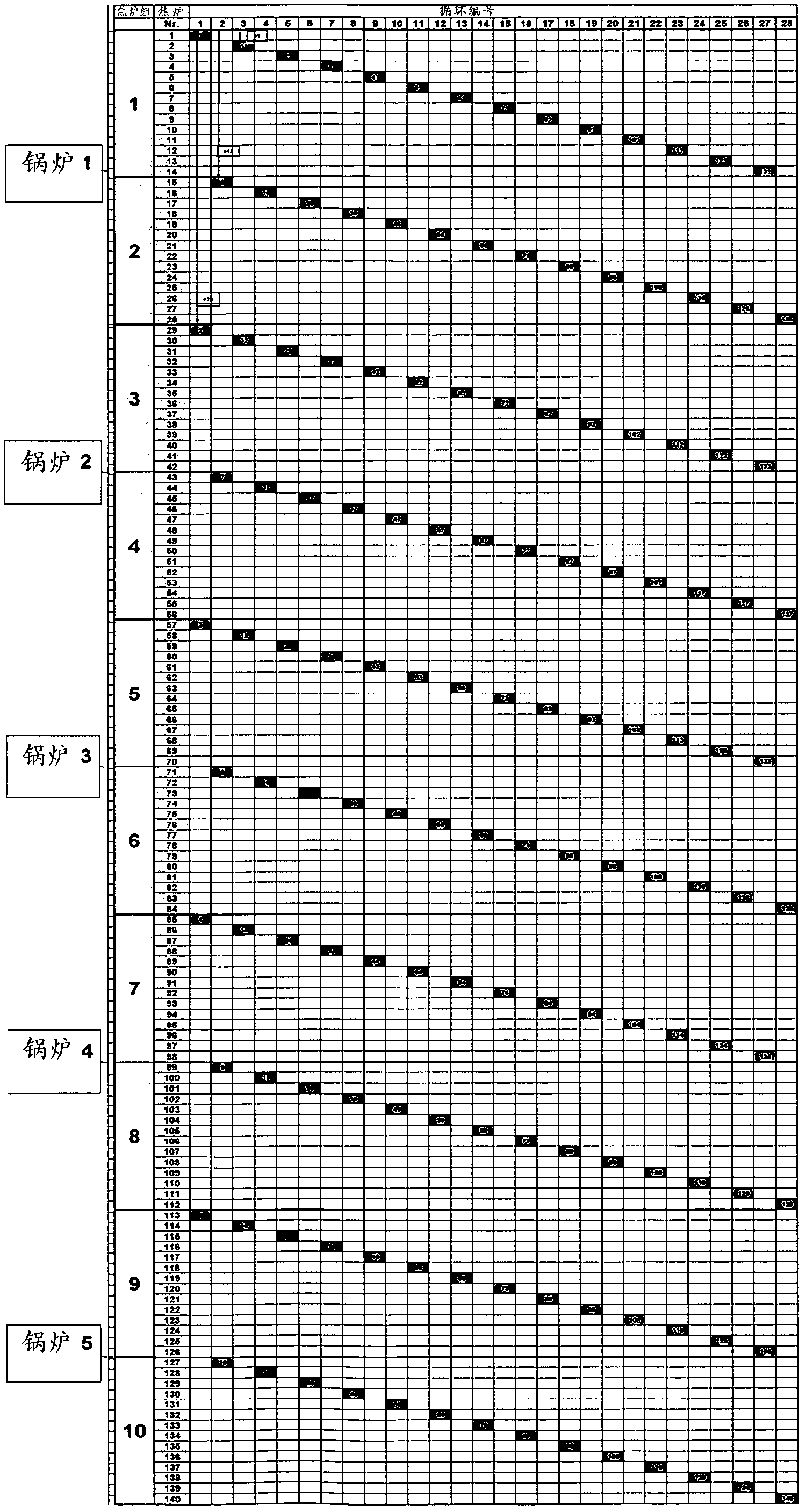 Method for cyclically operating coke oven banks from "heat recovery" coke oven chambers