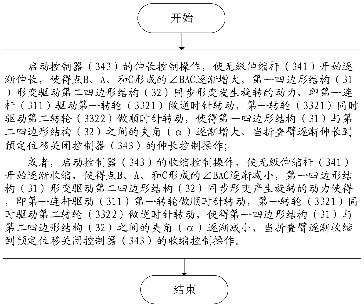 Stepless adjustable stretching/retracting device and application method thereof