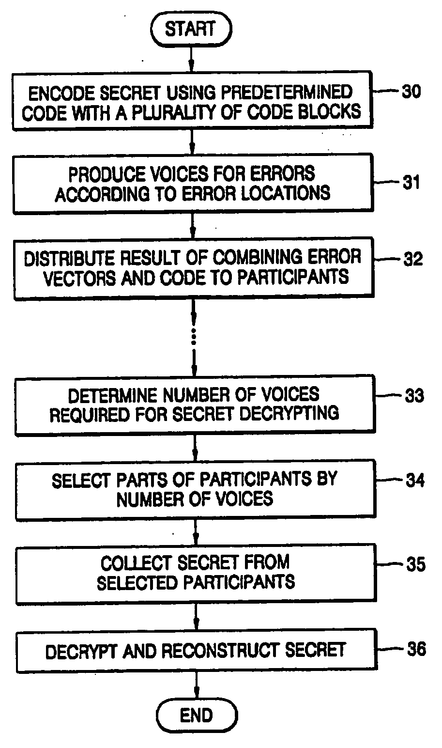 Weighted secret sharing and reconstructing method