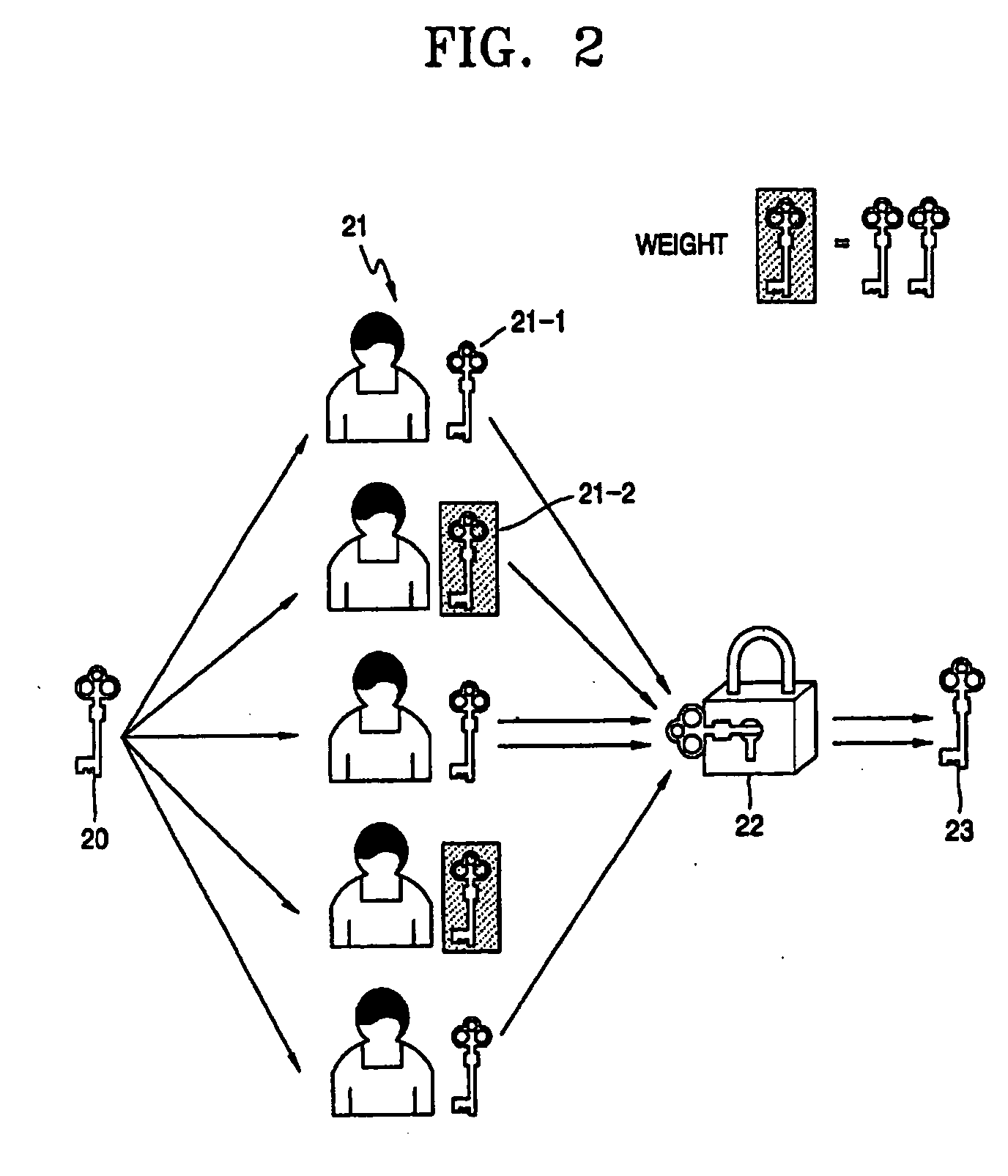 Weighted secret sharing and reconstructing method